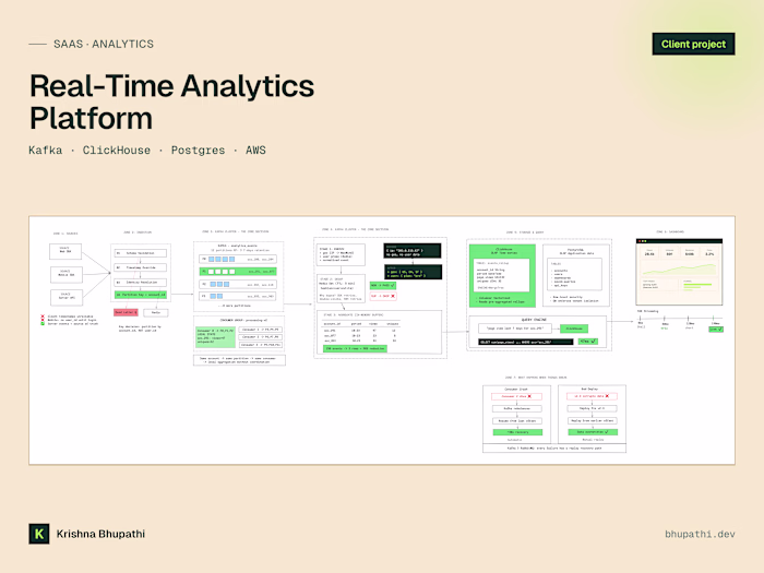Real-Time Analytics: sub-200ms p95 on Kafka and ClickHouse