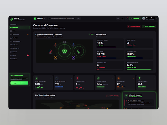 Development of SentriX Command Cyber Risk Intelligence Platform