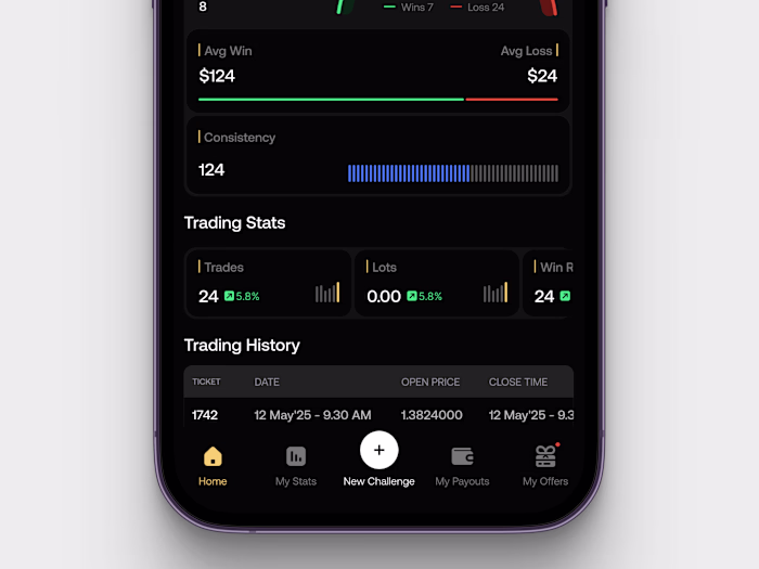 Trading Stats  - GoatFunded