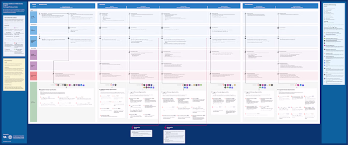 Scalable Service Design for Contact Centers