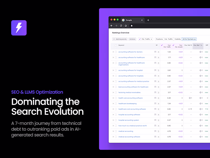 Dominating the Search Evolution (SEO & AEO)