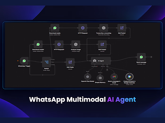 WhatsApp Multimodal AI Agent