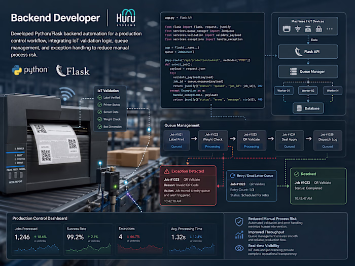 Backend developer with Python