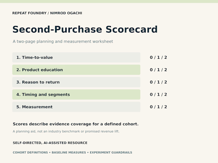 Second-Purchase Scorecard: planning and measurement worksheet