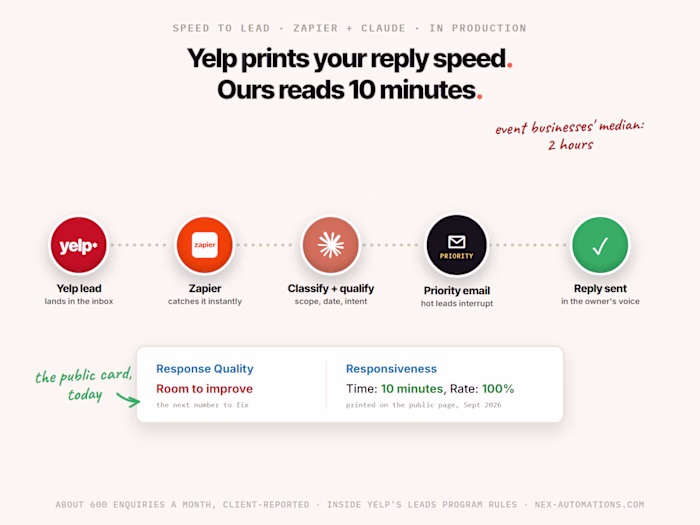 Yelp prints your reply speed