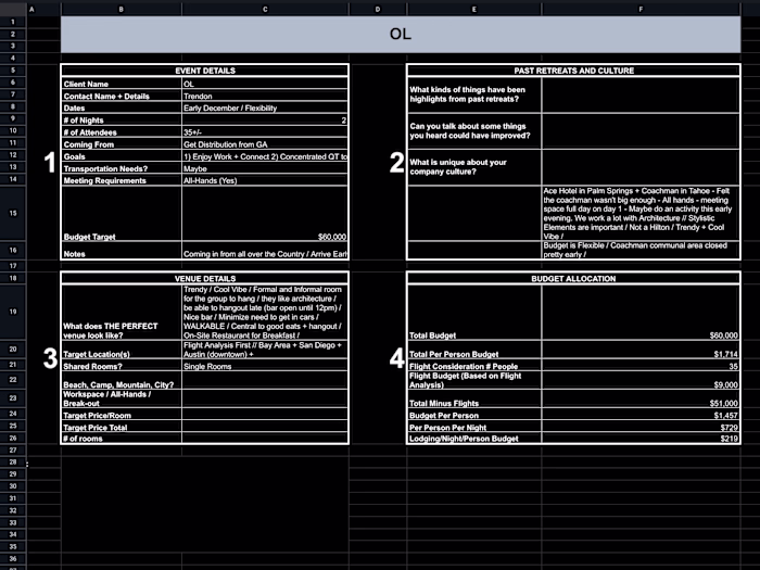 Off-site Planning Sheets