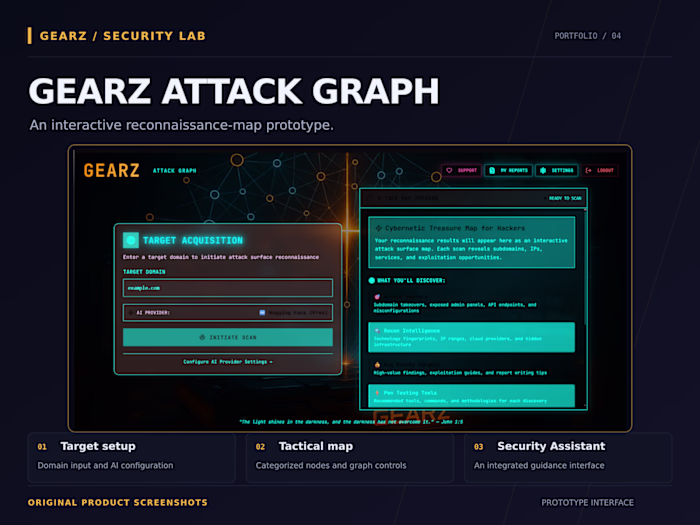 GEARZ Attack Graph | Visual Recon Learning Lab