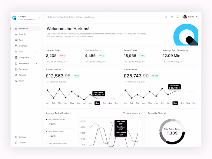 Qatalyst - Dashboard Design