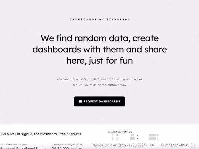 Carrd + Tableau data website design and integration