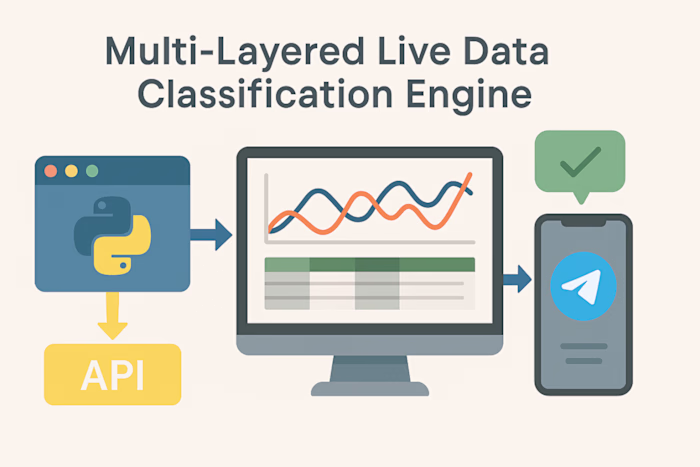 Multi Layered Live Data Classification Engine