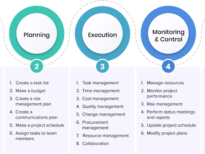 Project planning 