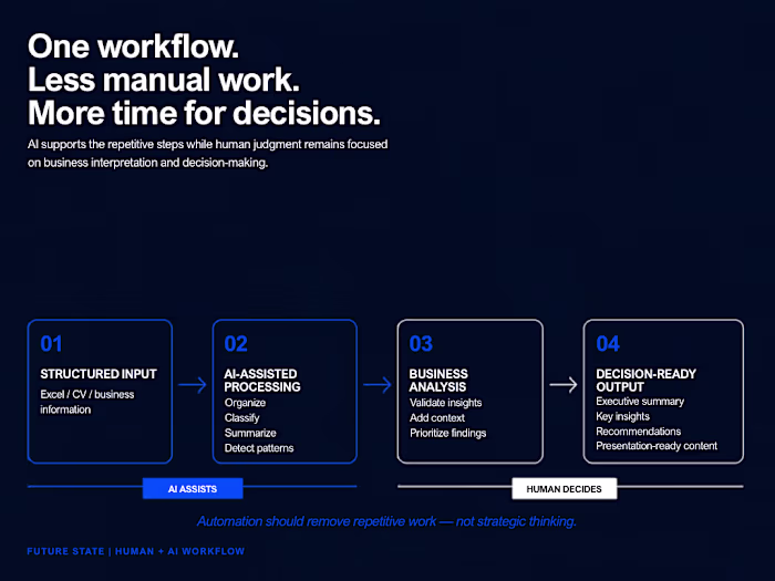 Redesigned a repetitive reporting workflow