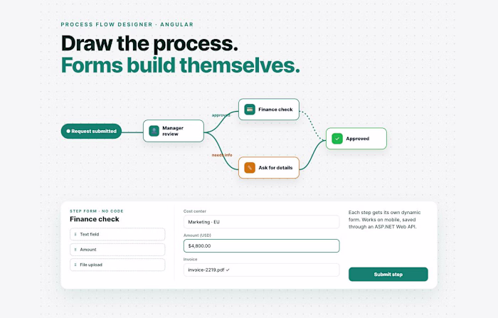 No-Code Process Flow Designer in Angular