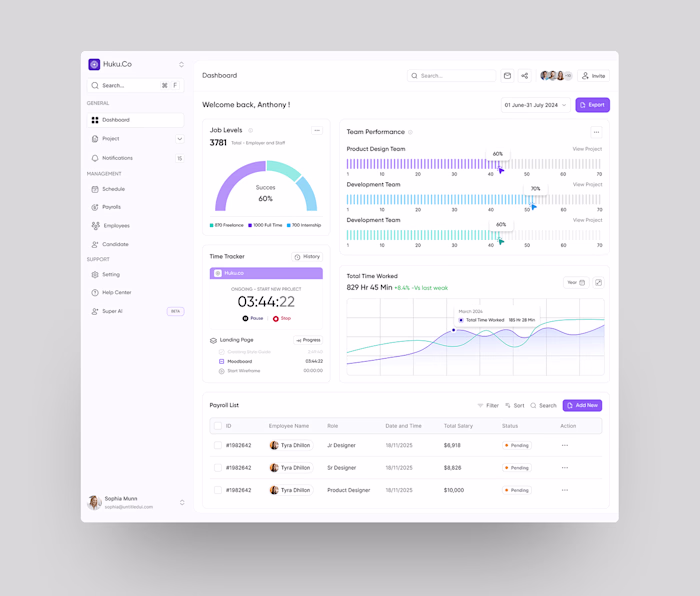 Hrm Dashboard Design