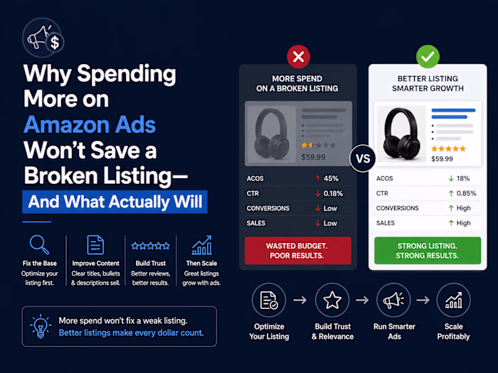 Why More Amazon Ads Won't Save a Broken Listing