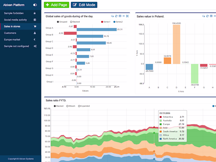 Java application for data analysis