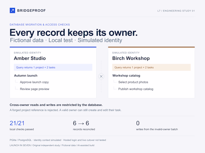 Bridgeproof — Database Migration & Access Checks