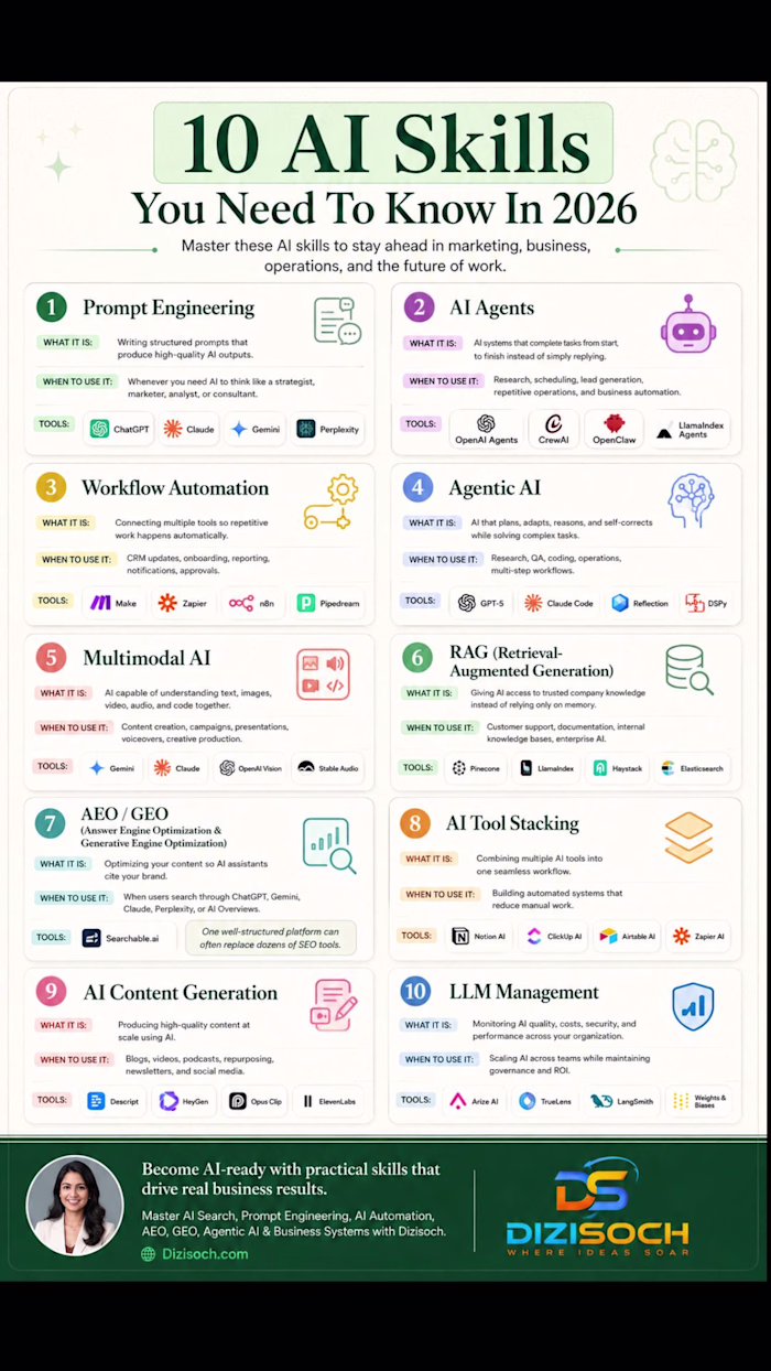 The highest-paid professionals in 2026