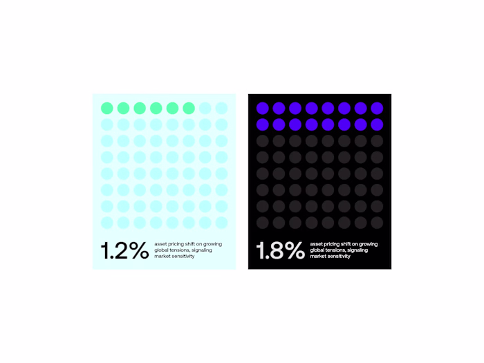 Market Sensitivity Data Widget —