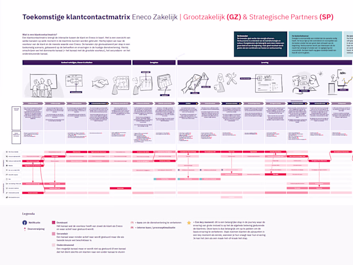Optimizing Customer Journeys of B2B sustainable transition Eneco