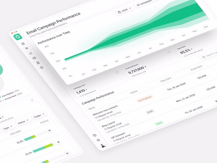 Email Campaign Performance Dashboard Design