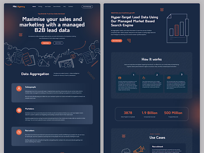 MKET Agency – B2B Sales
