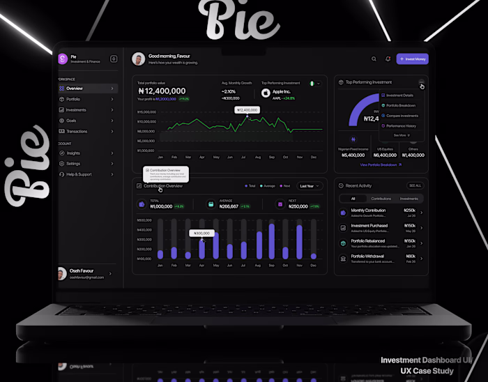 Modern Investment Dashboard UI/UX Design