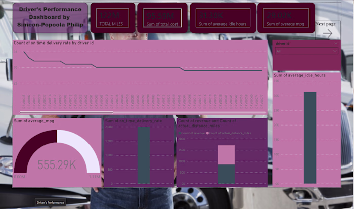 Overview
This interactive dashboard provides comprehensive