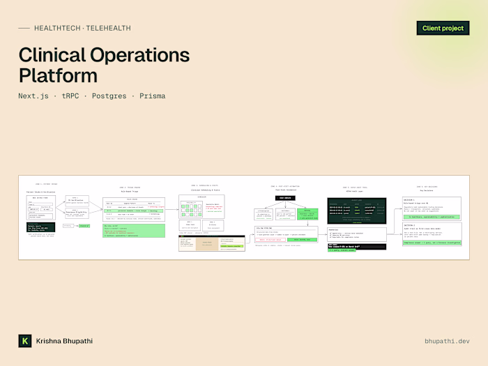 Clinical Operations Platform: intake to billing, fully audited