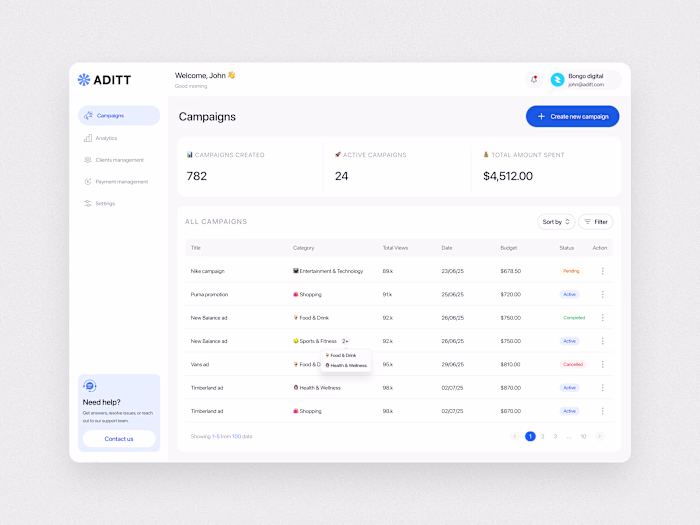 Campaign Dashboard | Web App