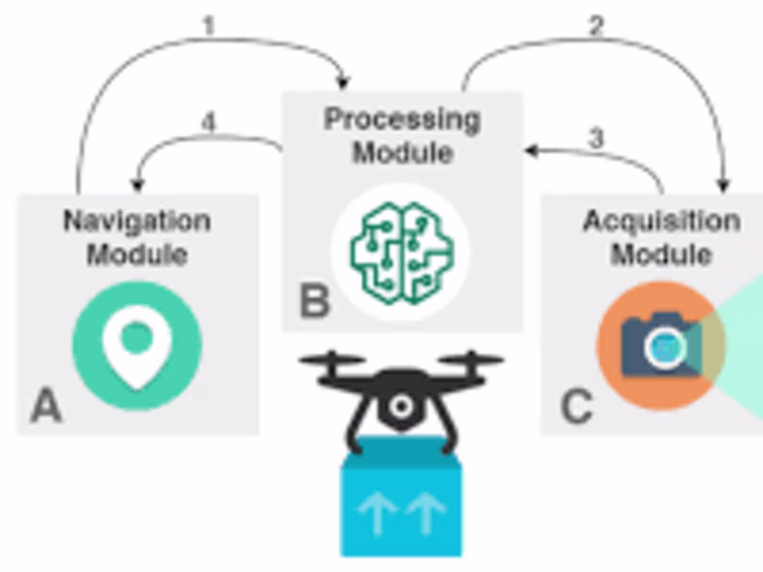 Human Detection and Tracking System with OpenCV