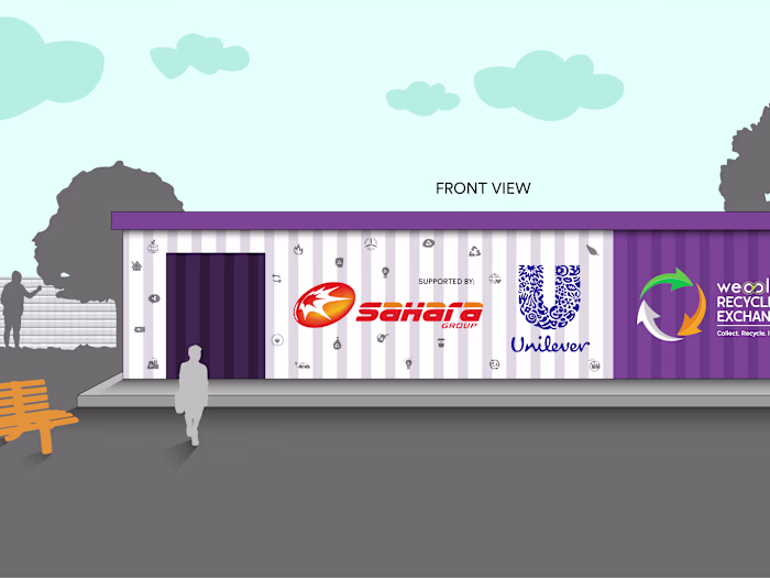 Wecyclers Identity