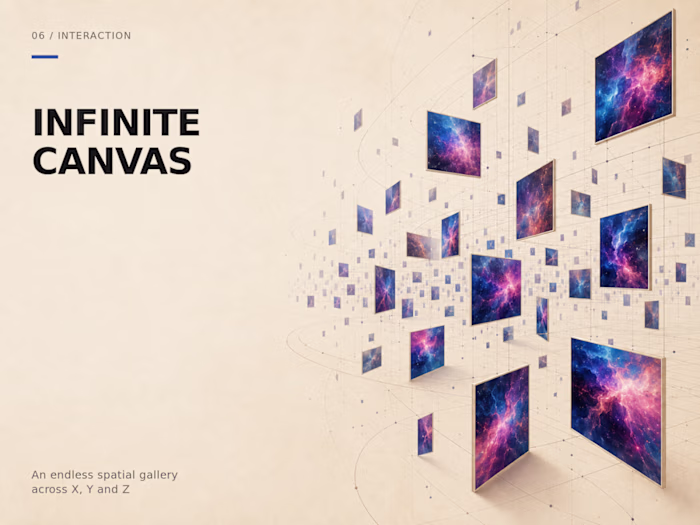 Infinite Canvas — Interactive 3D Gallery for Framer
