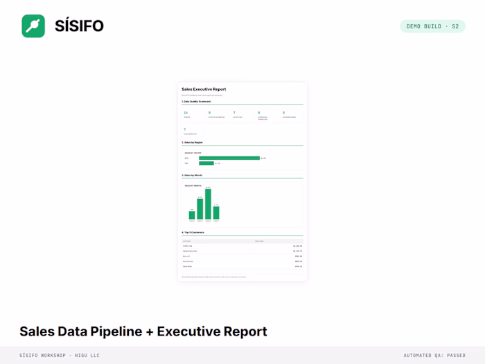 Sales Data Pipeline + Executive Report (Python)