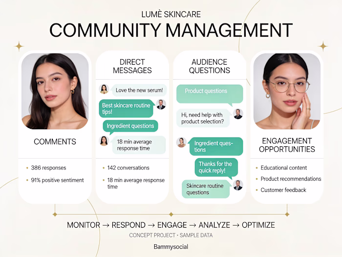 Community Management & Social Media Performance for LUMÉ