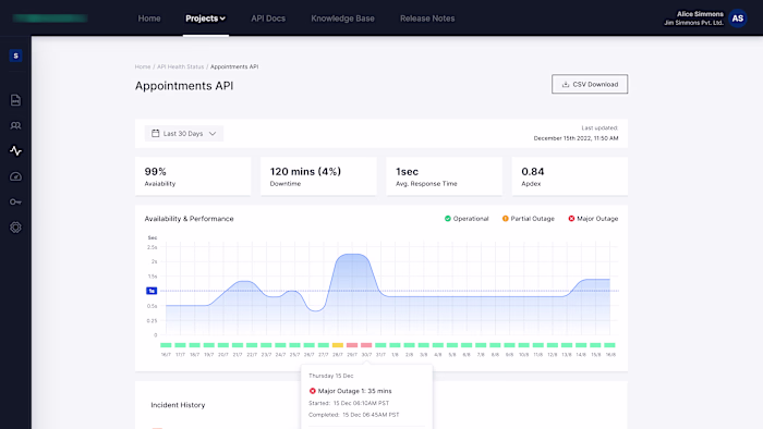 API Availability Graph