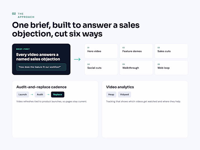 Product Video as Sales Infrastructure