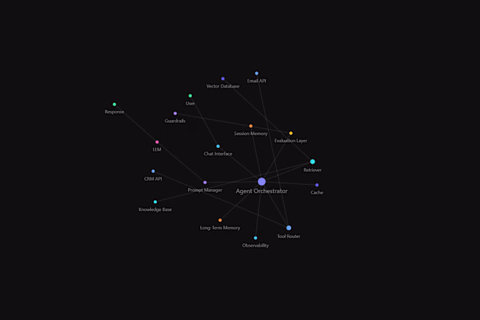 Shipped the only AI architecture