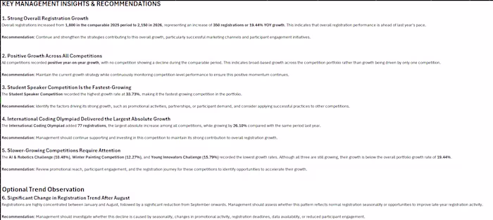 GEMA Data Analysis & Pattern