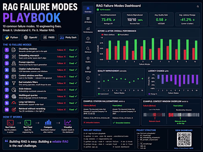 RAG Failure Modes: 10 Breaks and Their Fixes