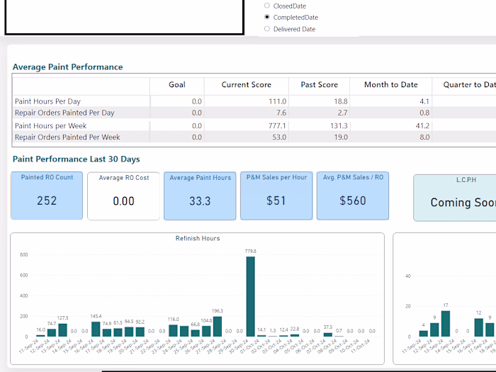 Insurance Dashboard