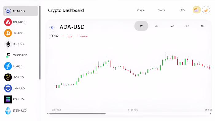 Multi-Asset Market Intelligence Suite