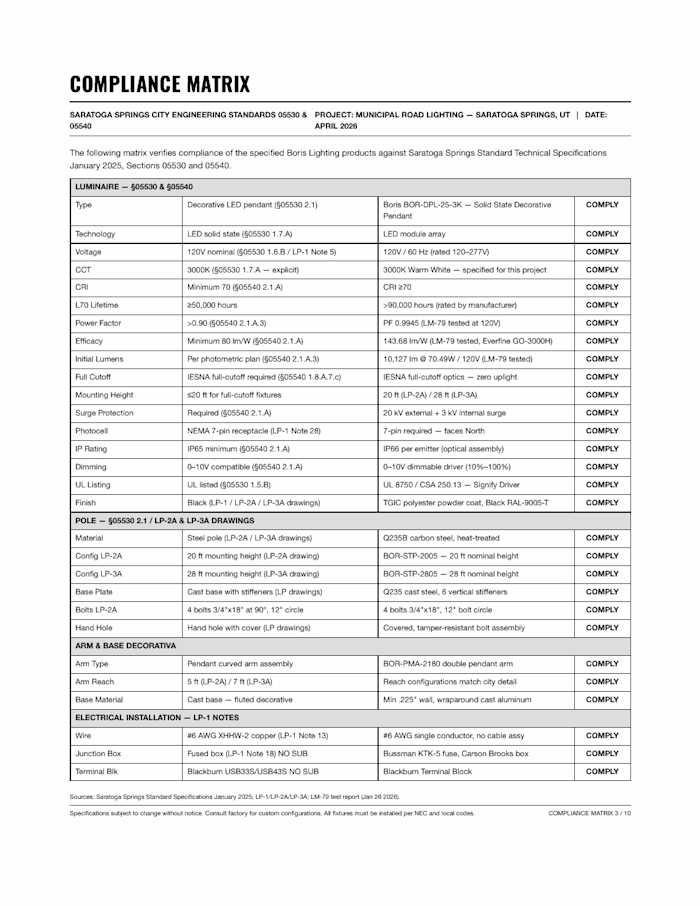 Public Lighting Submittal Package