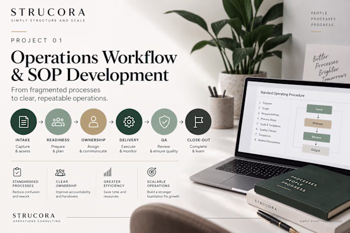 I developed a structured operations
