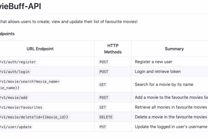 MovieBuff API