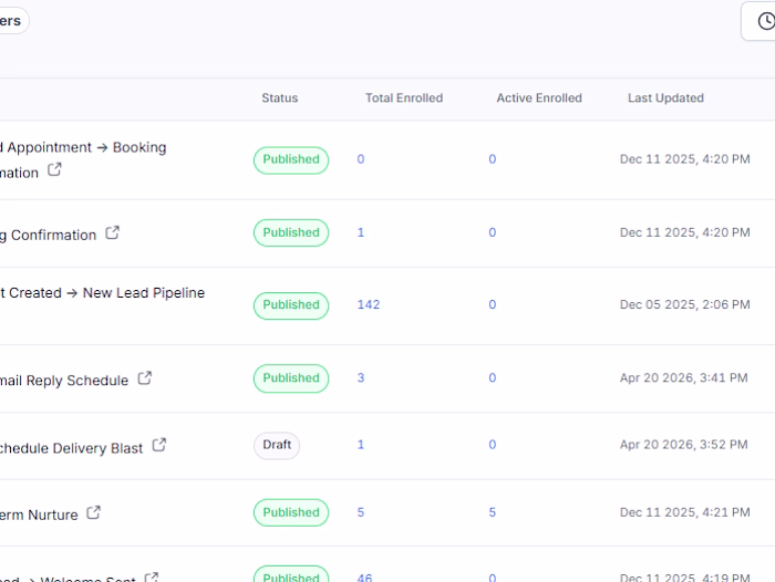 GoHighLevel CRM Cleanup & Lead Management Automation
