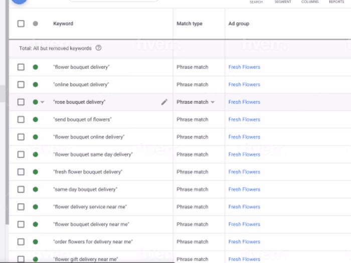 Google Ads Campaign for brand awareness