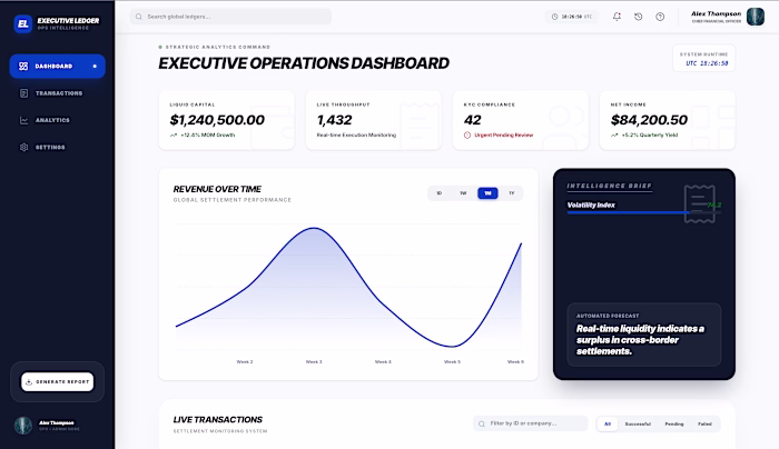 Executive Ledger Dashboard