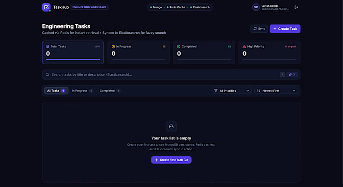 TaskHub is a full-stack task