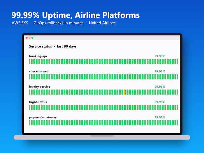 99.99% uptime for United Airlines customer platforms